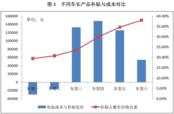 新能源政策，新能源客車政策,新能源汽車政策