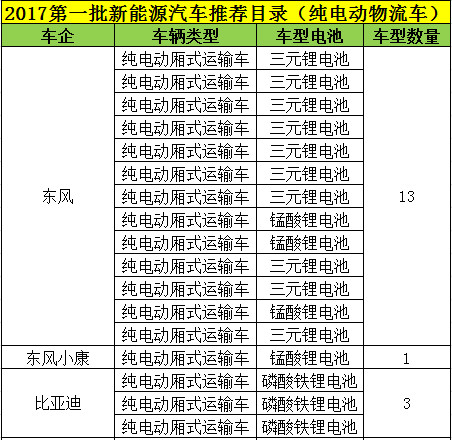 新能源電池，三元鋰電池，新能源電池,電動(dòng)物流車