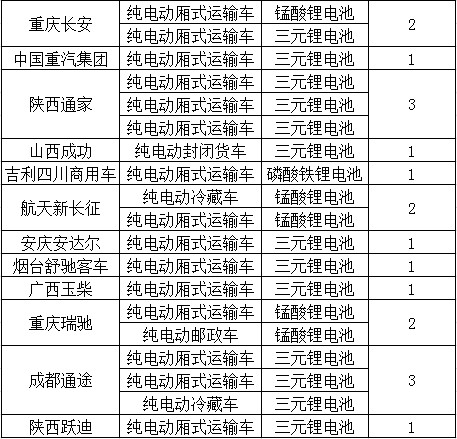 新能源電池，三元鋰電池，新能源電池,電動(dòng)物流車