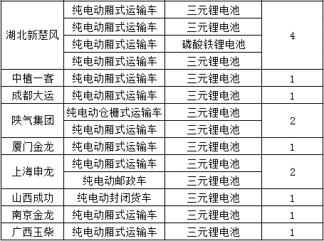 新能源電池，三元鋰電池，新能源電池,電動(dòng)物流車