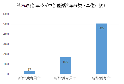 ，新能源客車市場,新能源客車銷量，二季度新能源客車銷量
