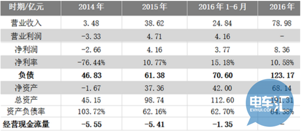 動力電池技術，新能源電池，銀隆鈦酸鋰電池,珠海銀隆新能源
