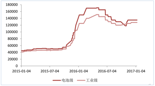 新能源政策，2017新能源汽車行業(yè),碳積分，新能源車補(bǔ)貼