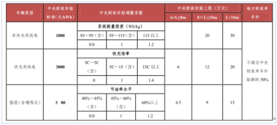 新能源政策，2017新能源汽車行業(yè),碳積分，新能源車補(bǔ)貼