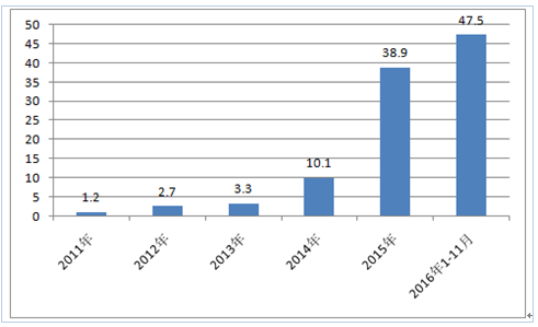 新能源政策，2017新能源汽車行業(yè),碳積分，新能源車補(bǔ)貼