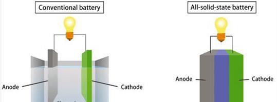 投資擴建，產(chǎn)能布局，電動汽車，現(xiàn)代固態(tài)電池,現(xiàn)代新能源汽車,現(xiàn)代新能源規(guī)劃