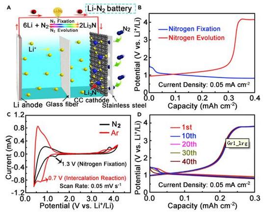 ，中國(guó)Li-N2充電電池,中國(guó)Li-N2電池可逆反應(yīng)