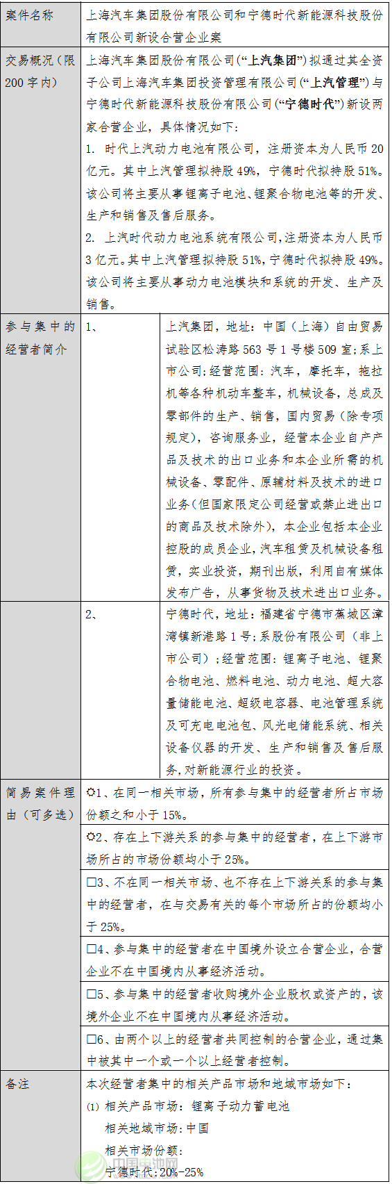 經(jīng)營(yíng)者集中簡(jiǎn)易案件公示表