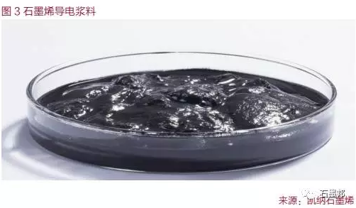 中國石墨烯應用及未來趨勢展望