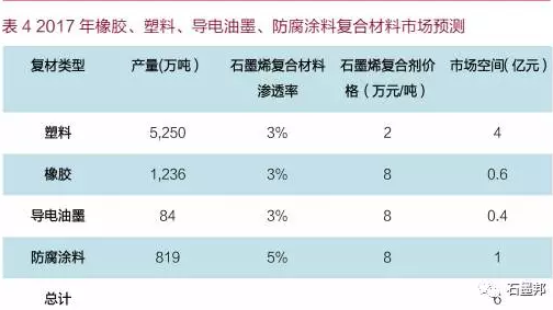 中國石墨烯應用及未來趨勢展望