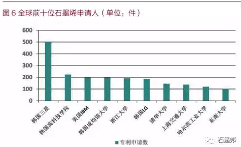中國石墨烯應用及未來趨勢展望