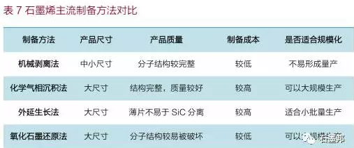 中國石墨烯應用及未來趨勢展望