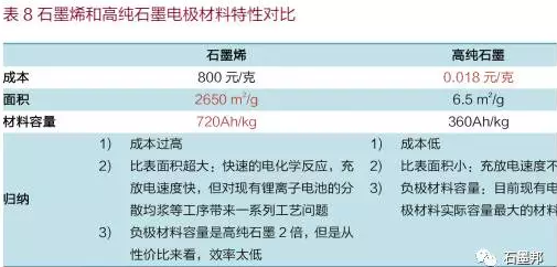 中國石墨烯應用及未來趨勢展望