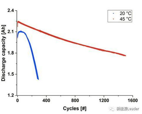電動(dòng)汽車，電動(dòng)汽車,動(dòng)力電池
