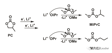 電動(dòng)汽車，電動(dòng)汽車,動(dòng)力電池