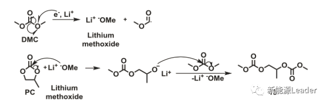 電動(dòng)汽車，電動(dòng)汽車,動(dòng)力電池