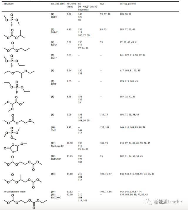 電動(dòng)汽車，電動(dòng)汽車,動(dòng)力電池