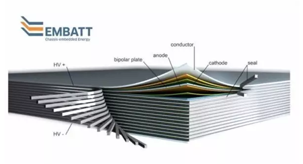 ，新型薄片式電池,電動汽車電池新技術(shù)