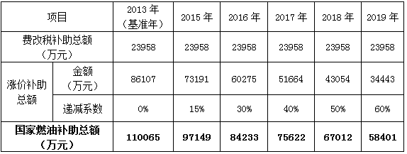 ，深圳新能源補(bǔ)貼政策,新能源汽車補(bǔ)助，新能源補(bǔ)貼