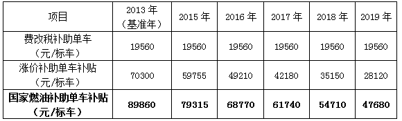 ，深圳新能源補(bǔ)貼政策,新能源汽車補(bǔ)助，新能源補(bǔ)貼