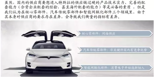 你知道特斯拉背后的供應鏈嗎？