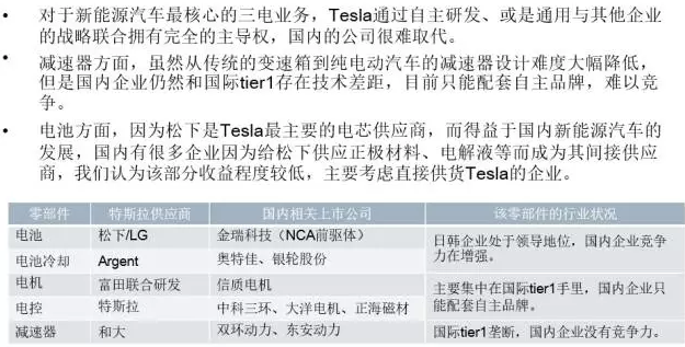 你知道特斯拉背后的供應鏈嗎？