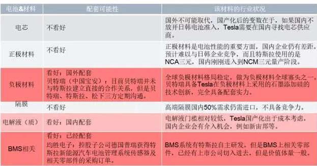 你知道特斯拉背后的供應鏈嗎？