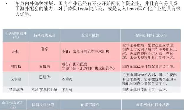 你知道特斯拉背后的供應鏈嗎？