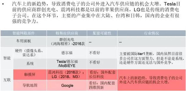 你知道特斯拉背后的供應鏈嗎？
