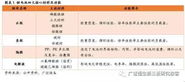 ，鋰電池隔膜,動(dòng)力電池隔膜，電池隔膜發(fā)展趨勢