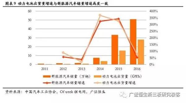 ，鋰電池隔膜,動(dòng)力電池隔膜，電池隔膜發(fā)展趨勢