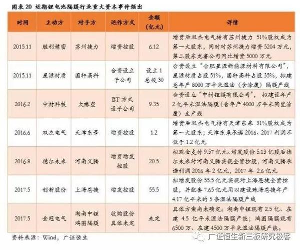 ，鋰電池隔膜,動(dòng)力電池隔膜，電池隔膜發(fā)展趨勢