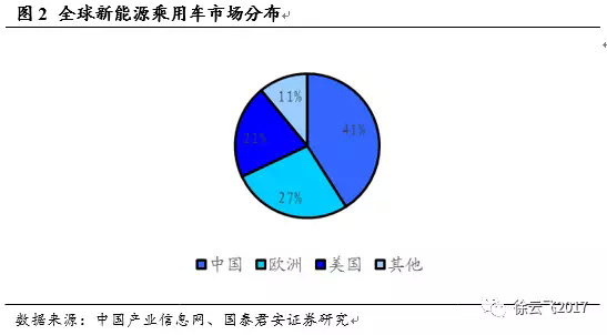 電動(dòng)汽車(chē)市場(chǎng),廠商與電動(dòng)汽車(chē)市場(chǎng)