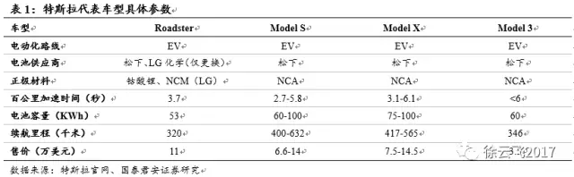 電動(dòng)汽車(chē)市場(chǎng),廠商與電動(dòng)汽車(chē)市場(chǎng)