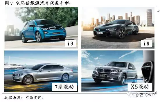 電動(dòng)汽車(chē)市場(chǎng),廠商與電動(dòng)汽車(chē)市場(chǎng)