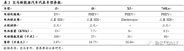 電動(dòng)汽車(chē)市場(chǎng),廠商與電動(dòng)汽車(chē)市場(chǎng)