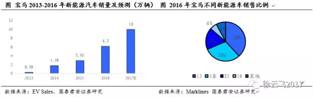 電動(dòng)汽車(chē)市場(chǎng),廠商與電動(dòng)汽車(chē)市場(chǎng)