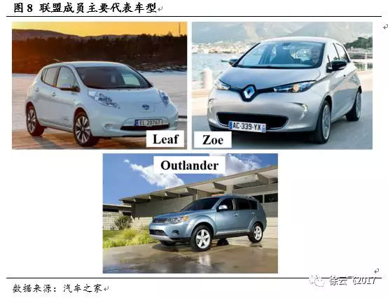電動(dòng)汽車(chē)市場(chǎng),廠商與電動(dòng)汽車(chē)市場(chǎng)