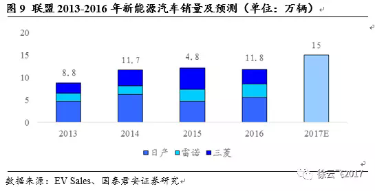 電動(dòng)汽車(chē)市場(chǎng),廠商與電動(dòng)汽車(chē)市場(chǎng)