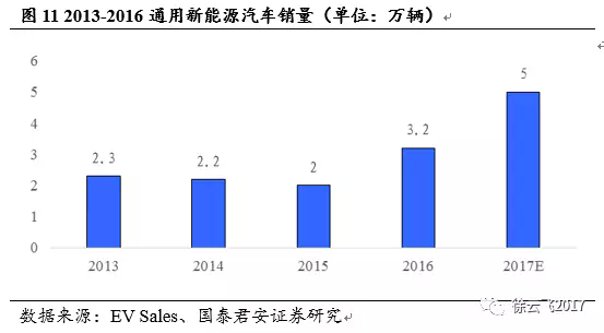 電動(dòng)汽車(chē)市場(chǎng),廠商與電動(dòng)汽車(chē)市場(chǎng)
