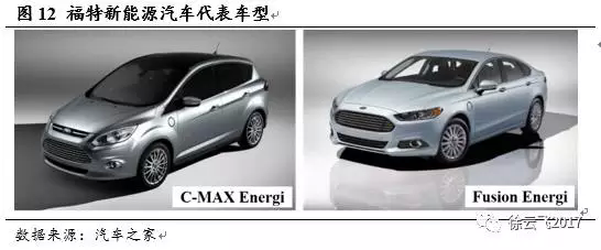 電動(dòng)汽車(chē)市場(chǎng),廠商與電動(dòng)汽車(chē)市場(chǎng)