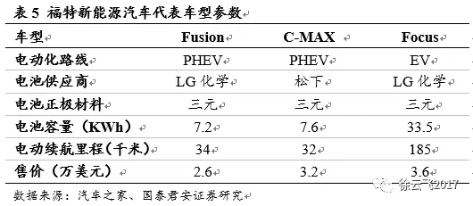 電動(dòng)汽車(chē)市場(chǎng),廠商與電動(dòng)汽車(chē)市場(chǎng)