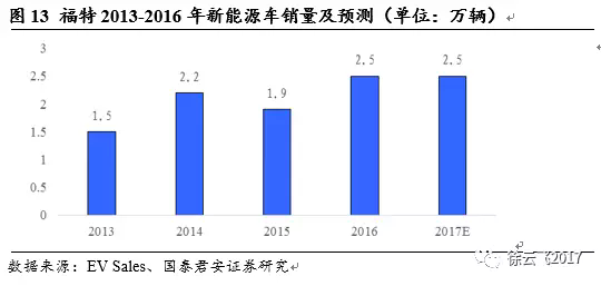 電動(dòng)汽車(chē)市場(chǎng),廠商與電動(dòng)汽車(chē)市場(chǎng)