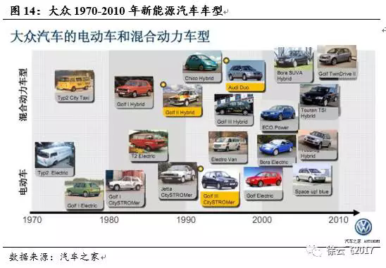 電動(dòng)汽車(chē)市場(chǎng),廠商與電動(dòng)汽車(chē)市場(chǎng)