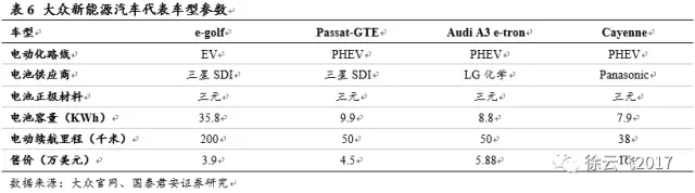 電動(dòng)汽車(chē)市場(chǎng),廠商與電動(dòng)汽車(chē)市場(chǎng)