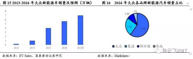 電動(dòng)汽車(chē)市場(chǎng),廠商與電動(dòng)汽車(chē)市場(chǎng)