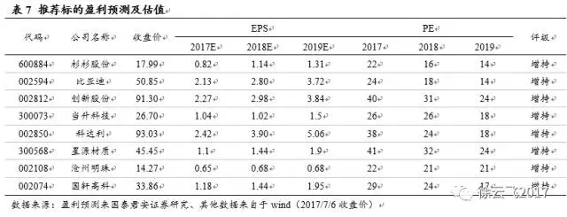 電動(dòng)汽車(chē)市場(chǎng),廠商與電動(dòng)汽車(chē)市場(chǎng)