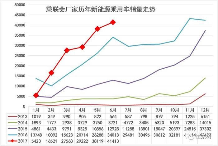 6月新能源乘用車銷量,新能源汽車銷量