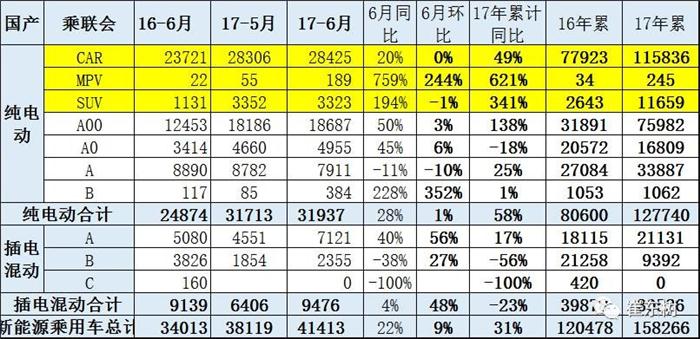6月新能源乘用車銷量,新能源汽車銷量