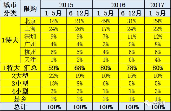 特斯拉的中國市場需求特征與潛力